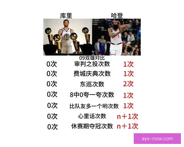 哈登关键时刻绝杀贡献19分带队六人上双收获连胜