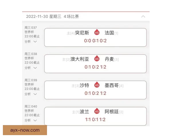 最新世界杯竞猜平台分析与推荐 让你轻松预测赛事结果